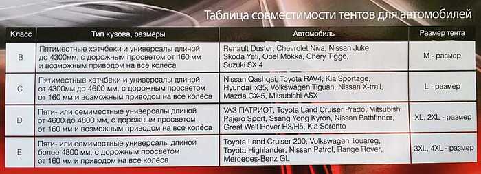Защитный чехол-тент на джип AVS JC-520 '2XL' 508х196х152см (водонепроницаемый) - изображение 3