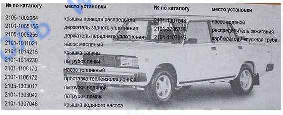 Набор прокладок двигателя ВАЗ 2105 темпсил+картон <b>АВТОГАСКЕТ (2105-1002064, 2101-1005155, 2105-1005255, …)</b> - изображение 1