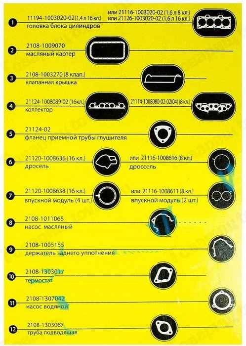 Набор прокладок двигателя ВАЗ 11194 Калина дв.16V, 1,4 полный <b>БЦМ 11194-1003020-02, 2108-1009070, ...</b> - изображение 1