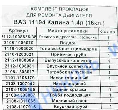 Набор прокладок ДВС ВАЗ 11194 Калина дв.16V1,4 Люкс <b>ФОРТЕХНИКС ПК-11194-1,4</b> - изображение 1