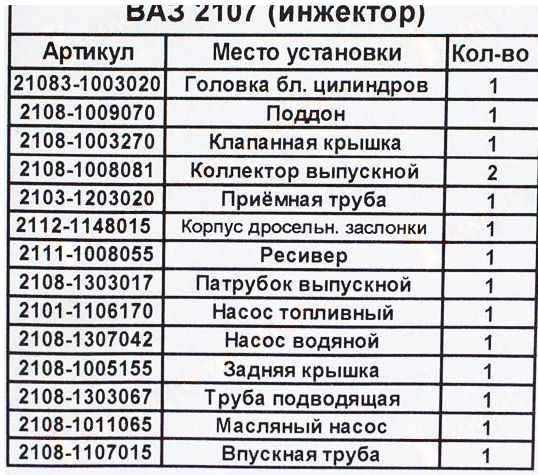 Набор прокладок ДВС ВАЗ 2107 инжектор <b>ФОРТЕХНИКС ПК-2107и</b> - изображение 1