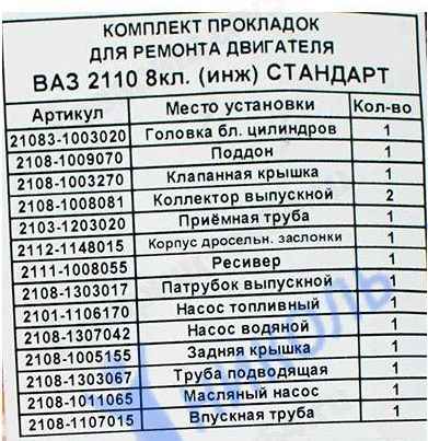 Набор прокладок ДВС ВАЗ 2110 инжектор <b>ФОРТЕХНИКС ПК-2110и-С</b> - изображение 1