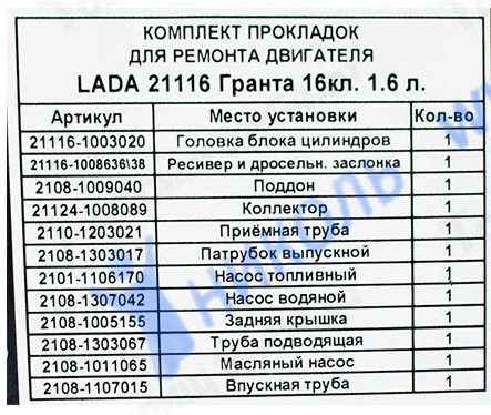 Набор прокладок ДВС ВАЗ 21116 Гранта двиг.16V 1,6 Люкс <b>ФОРТЕХНИКС ПК-21116-16КЛ</b> - изображение 1