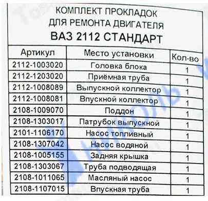 Набор прокладок ДВС ВАЗ 2112 Стандарт <b>ФОРТЕХНИКС ПК-2112-С</b> - изображение 1