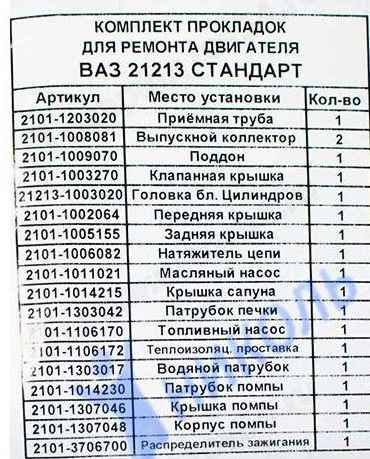 Набор прокладок ДВС ВАЗ 21213 Стандарт <b>ФОРТЕХНИКС ПК-21213-С</b> - изображение 1
