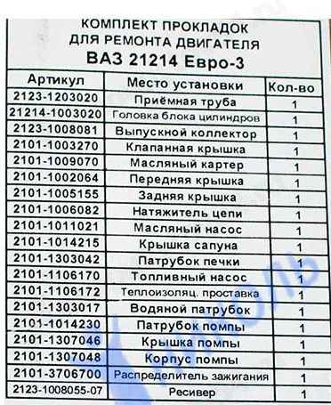 Набор прокладок ДВС ВАЗ 21214 Евро-3 ЛЮКС <b>ФОРТЕХНИКС ПК-21214-С</b> - изображение 1