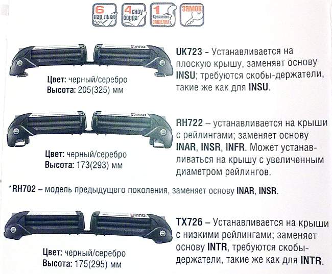 Крепление для лыж и сноубордов на плоскую крышу INNO UK723 - изображение 2