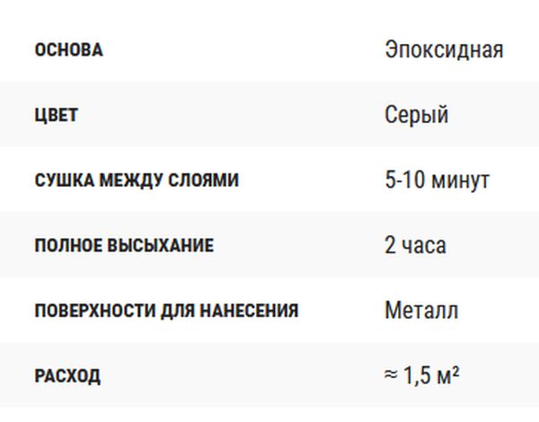 Грунт эпоксидный 1K (520 мл) быстросохнущий серый KUDO KU-2403 аэрозоль - изображение 1