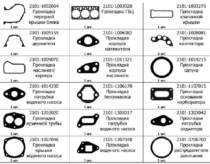 Набор прокладок ДВС ВАЗ 2101, 2103 (76,0) полный 18 наименований <b>МОТОРДЕТАЛЬ К2101-1003020</b> (2101-1002064) - изображение 1