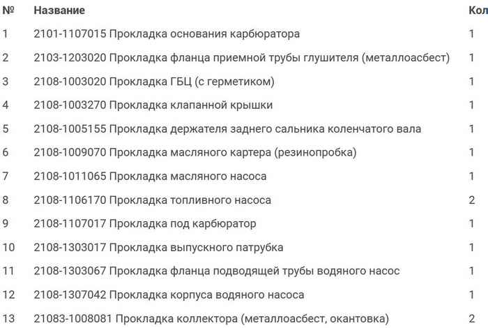 Набор прокладок ДВС ВАЗ 2108 полный 13 наименований <b>МОТОРДЕТАЛЬ К2108-1003020</b> (2108-1003020) - изображение 8