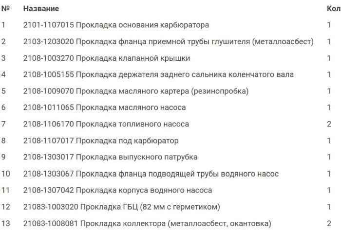 Набор прокладок ДВС ВАЗ 21083 (82,0) полный 13 наименований <b>МОТОРДЕТАЛЬ К21083-1003020</b> (21083-1002064) - изображение 2