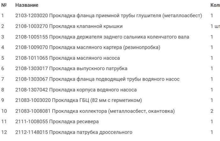 Набор прокладок ДВС ВАЗ 2110-2112 дв.8V (82,0) полный 12шт <b>МОТОРДЕТАЛЬ К2110-1003020</b> (2111-1002064) - изображение 3