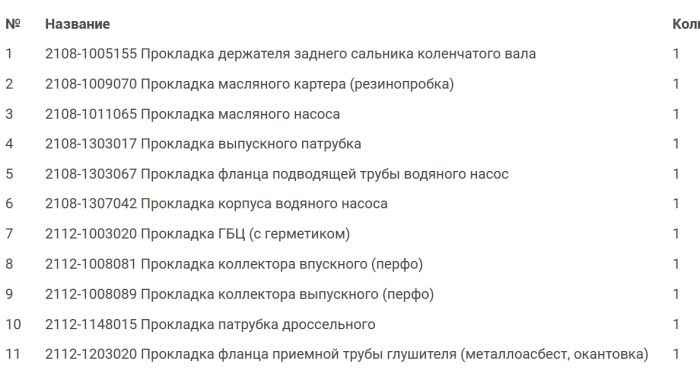 Набор прокладок ДВС ВАЗ 2110-2112 дв.16V 1,5i (82,0) полный 11шт <b>МОТОРДЕТАЛЬ К2112-1003020</b> (2112-1002064) - изображение 2