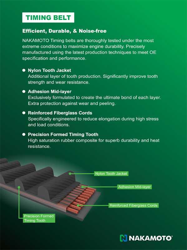 Ремень грм усиленный <b>NAKAMOTO R080032</b> - изображение