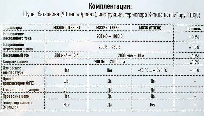 Мультитестер (мультиметр) цифровой PROCONNECT M832 (DT832) 13-3012 - изображение 1