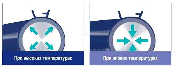 Хомут пружинный 17мм высокой нагрузки NORMA FBS17/12, ширина ленты 12мм - изображение 2