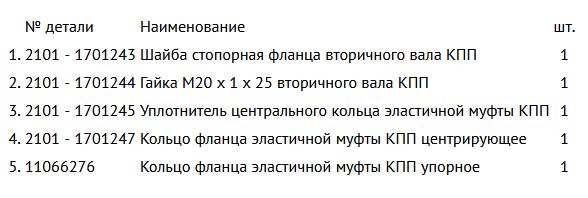 Ремкомплект хвостовика вторичного вала КПП ВАЗ 2101 РЕМКОМ RK01042 (2101-1701243, 2101-1701244,...) - изображение 2