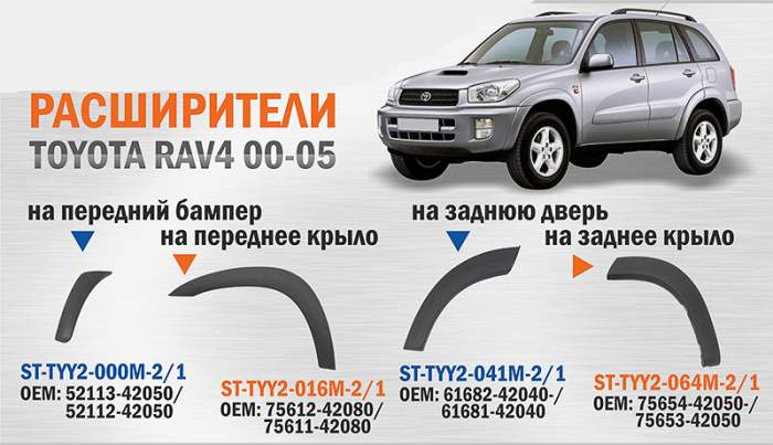 Расширитель на заднюю дверь TOYOTA RAV4 00-05 5D прав. <b>SAT ST-TYY2-041M-1</b> - изображение 1