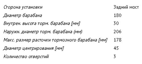 Барабан тормозной ВАЗ 1111 Ока под 3 болта <b>TRIALLI TF 056</b> - изображение 1