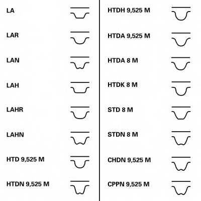 Ремень ГРМ CONTITECH HTDA 1024 8000M 26 / CT1030 - изображение 3