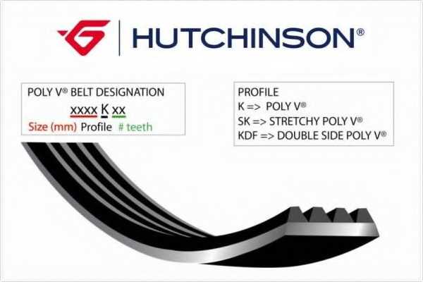 Поликлиновой ремень <b>HUTCHINSON 2612 K 6</b> - изображение Поликлиновой ремень <b>HUTCHINSON 2612 K 6</b> - изображение