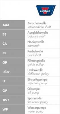 Ремень ГРМ OPTIBELT HR 45136 x 1 / ZRK 1280 - изображение 2